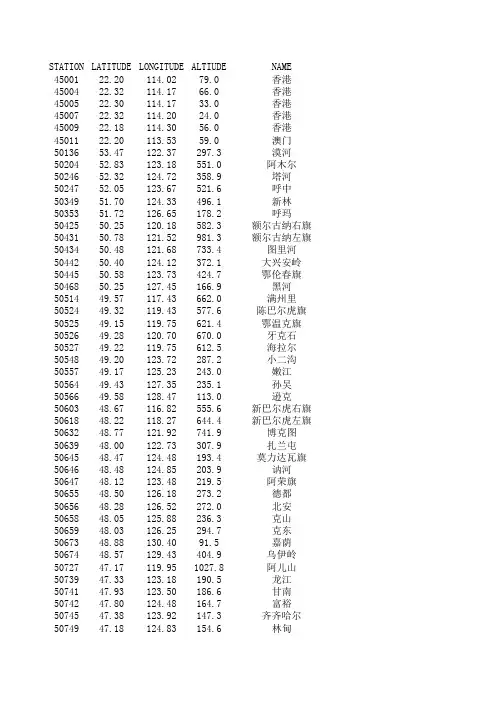 各气象台站区站号