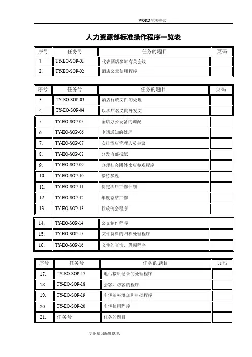 人力资源部SOP[标准操作手册]