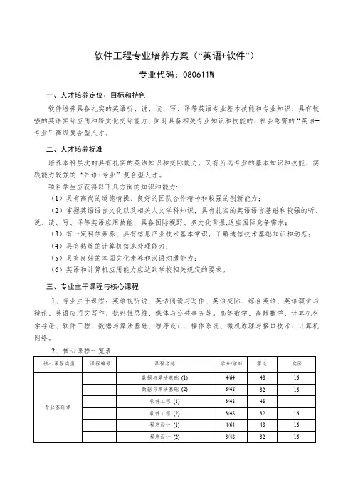 软件工程(“英语”+软件)培养方案(2012版)