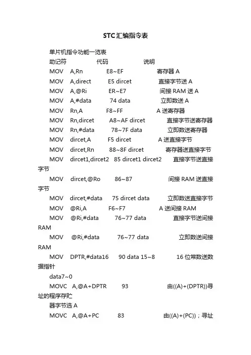 STC汇编指令表