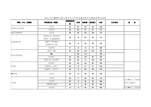 武汉大学2010年硕士研究生入学考试复试基本分数线及相关说明