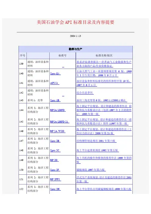 美国石油学会API标准目录及内容提要