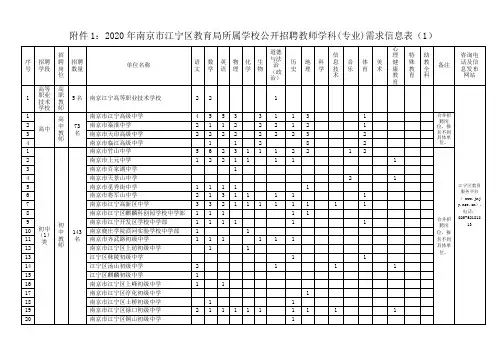 2020年南京市江宁区公开招聘教师学科(专业)需求信息.doc