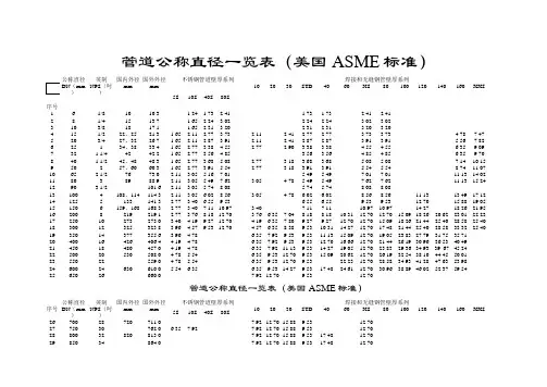 管道公称直径壁厚及压力对照表之欧阳学创编
