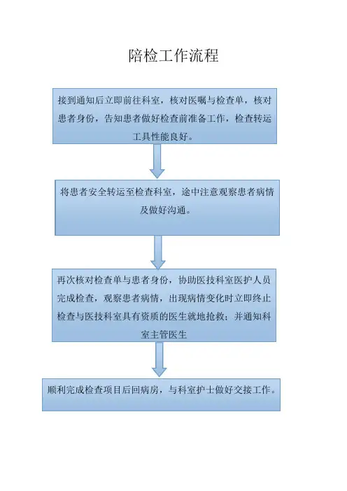 (完整word版)护理陪检流程