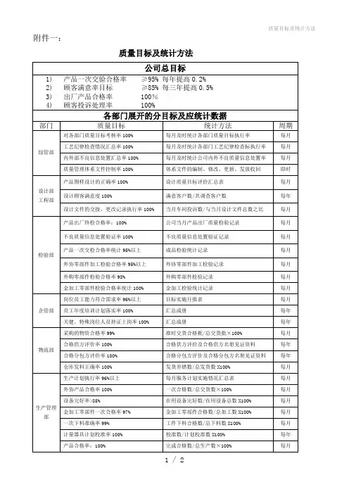 质量目标及统计方法