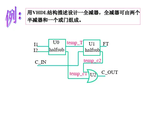 用VHDL结构描述设计一全减器