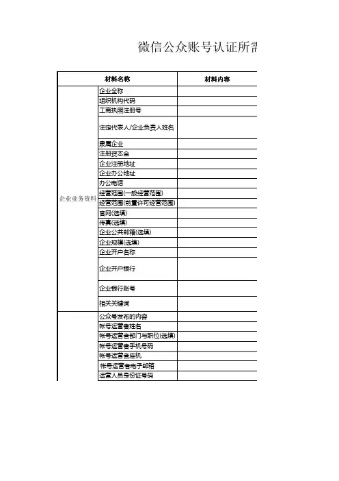 微信公众账号认证所需要提供的材料(2016)
