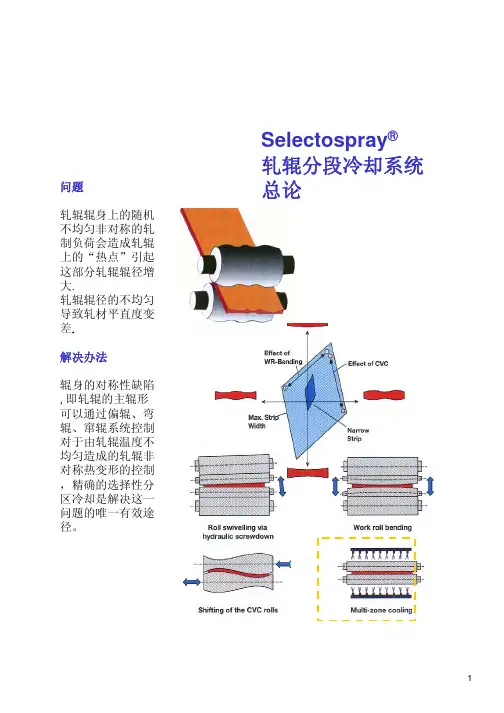 Selectospray-冷轧板形控制分段冷却喷射梁s