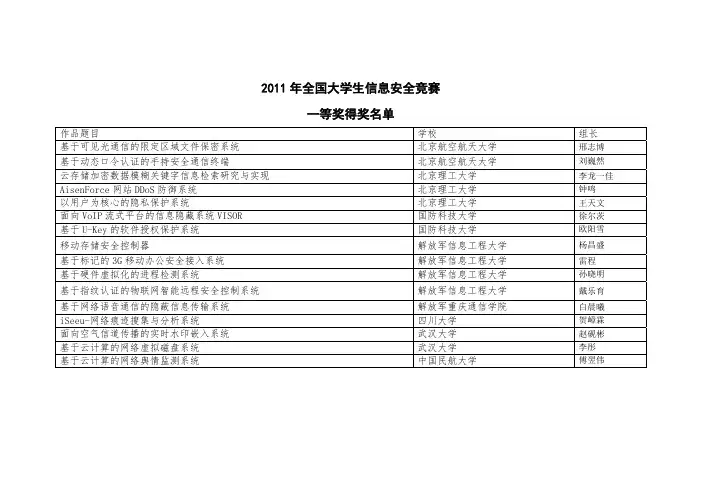 2011年全国信息安全竞赛获奖名单及其作品