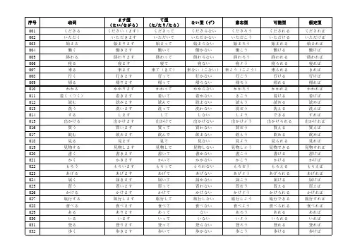 初级日本语动词活用总结