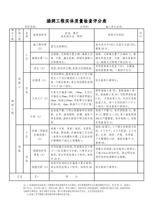 涵洞工程实体质量检查评分表