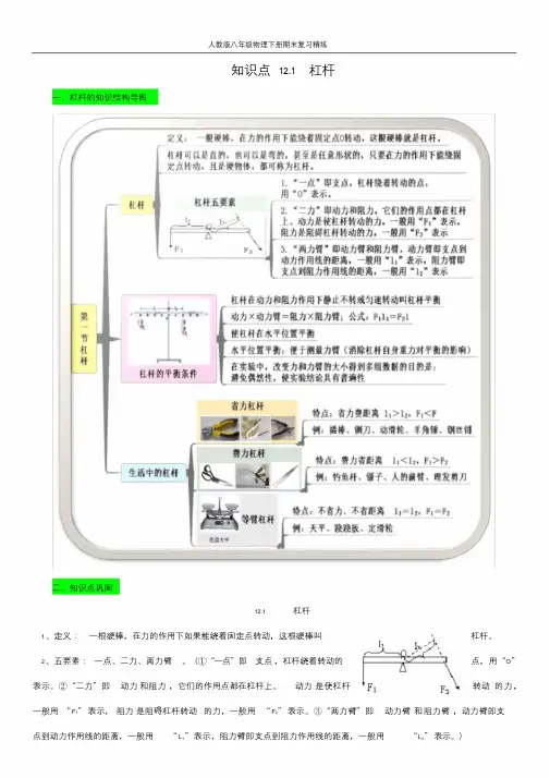 人教版八年级物理下册期末复习精练：12.1杠杆原卷版.doc