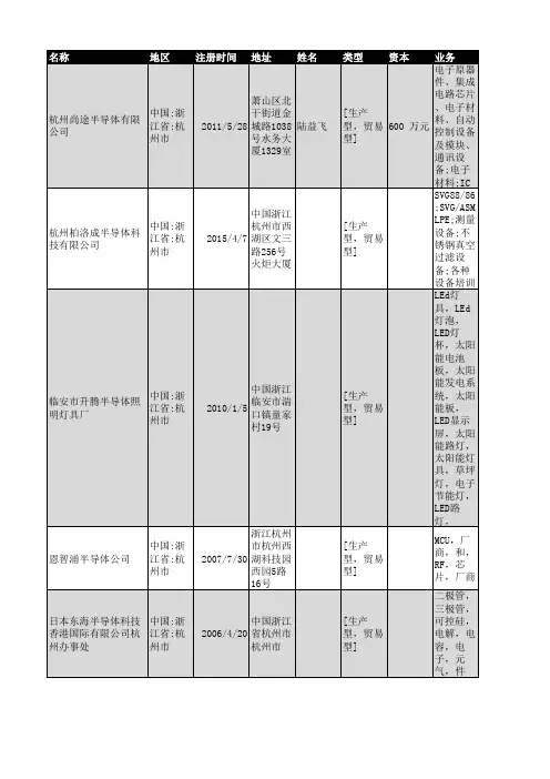 2018年杭州市半导体行业企业名录149家