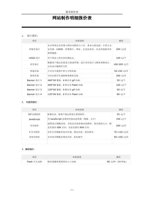 (完整word版)网站制作明细报价表