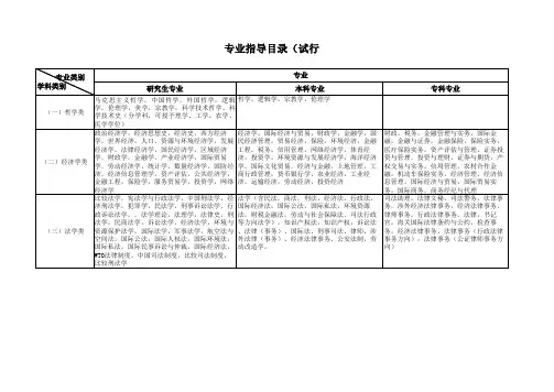 专业指导目录(三支一扶)
