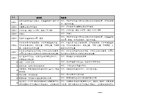 激光粒子计数器URS