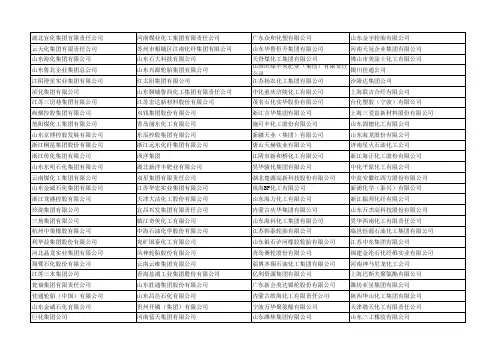 中国化工企业500强排行榜