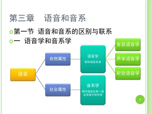 语言学概论.ppt