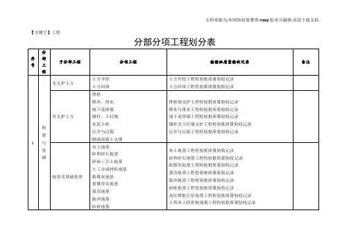 【工程】分部分项检验批划分表格