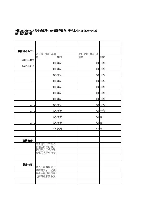 中国_55134900_其他合成短纤＜85%棉混印花布,平米重≤170g(2003-2013)进口量及进口额