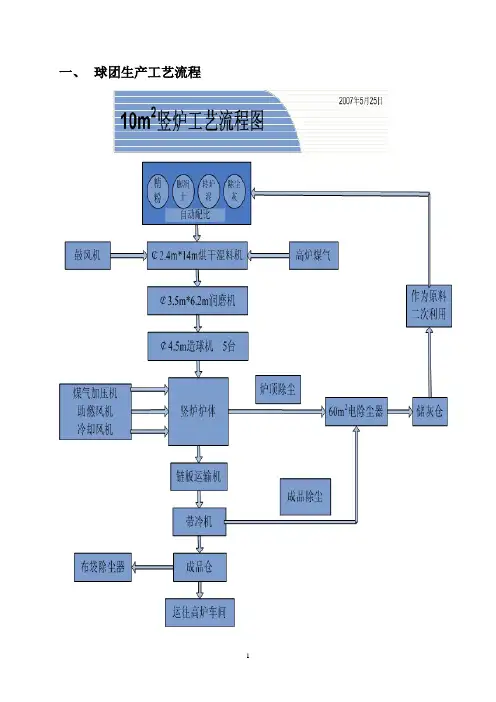 球团厂竖炉岗位技术操作规程