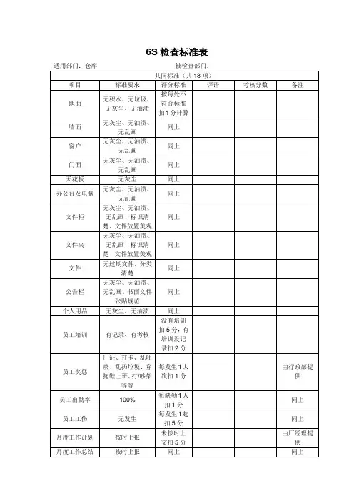 6S检查标准表-仓库