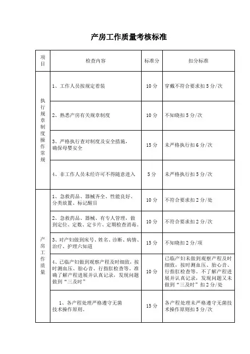 产房工作质量考核标准