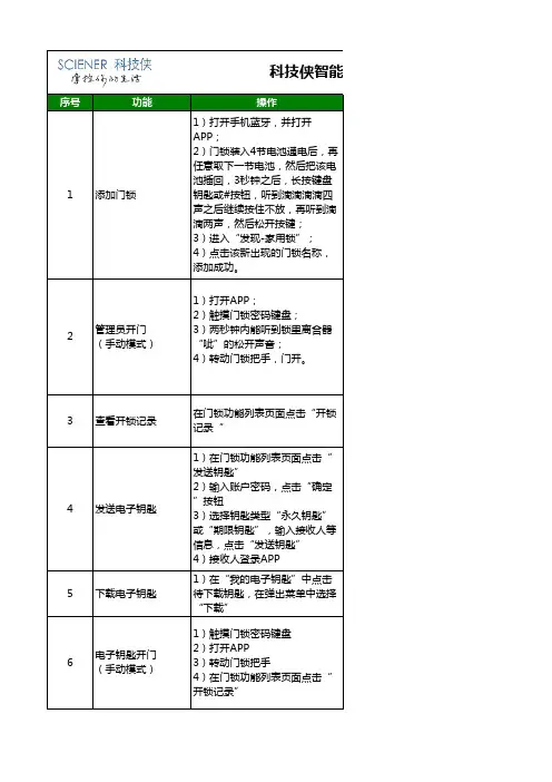 智能锁测试指导 V1.1