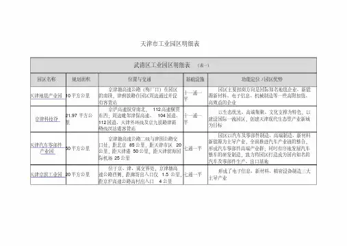 天津市工业园区明细表