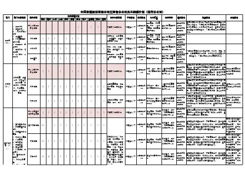 江西铁塔员工招聘岗位一览表