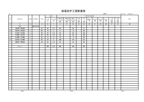 路基防护工程数量表