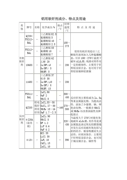 铝用软钎剂成分