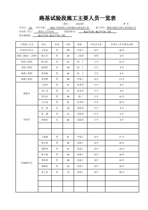 路基施工人员、机械配置一览表模板.doc