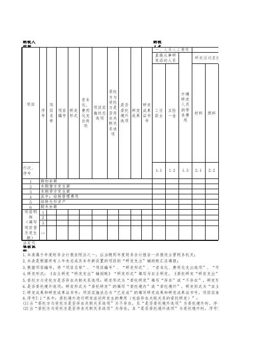《“研发支出”辅助账汇总表》表样及填表说明