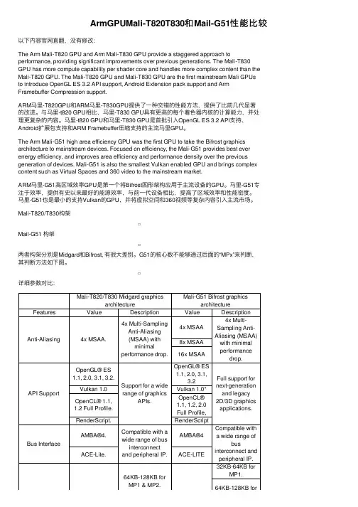 ArmGPUMali-T820T830和Mail-G51性能比较