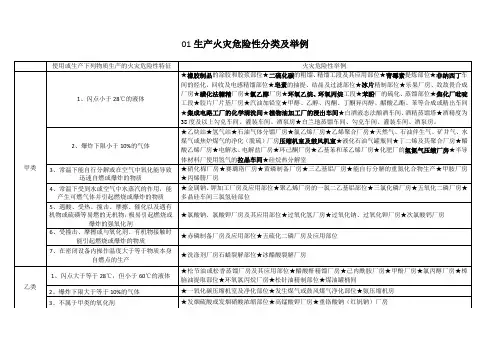 01生产的火灾危险性分类及列举-表