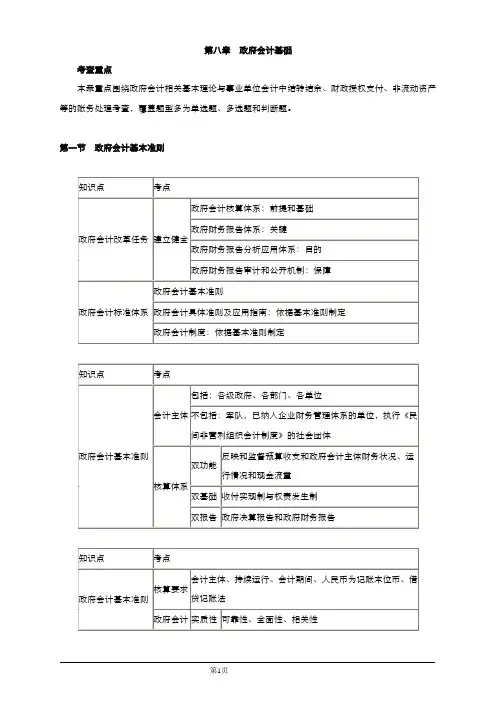 初级会计实务第八章 政府会计基础