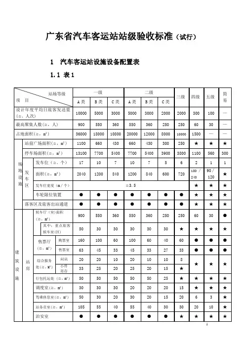 广东省汽车客运站站级验收标准(试行)