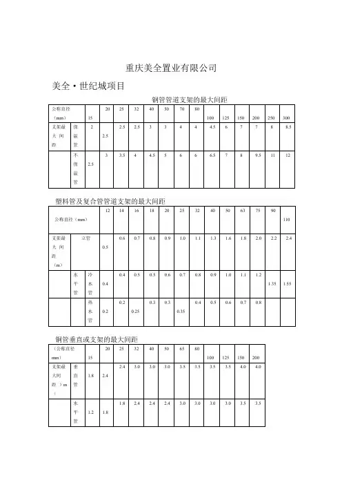 管道支架的最大间距