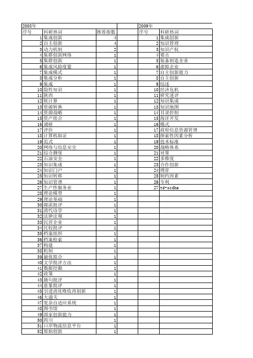 【国家社会科学基金】_集成创新_基金支持热词逐年推荐_【万方软件创新助手】_20140806