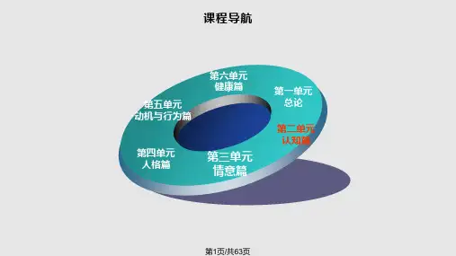 心理学注意PPT课件