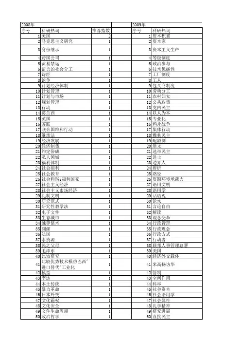 【国家社会科学基金】_政治讨论_基金支持热词逐年推荐_【万方软件创新助手】_20140808