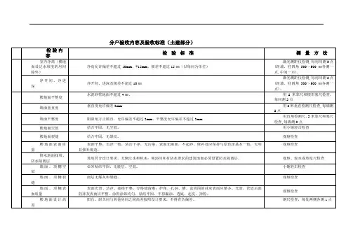 分户验收内容及验收标准
