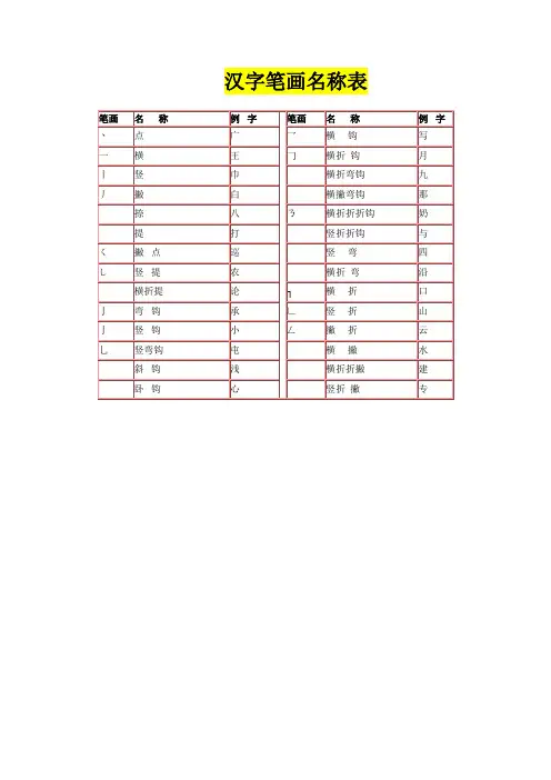 汉字笔画名称表和偏旁部首大全