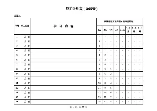 艾宾浩斯遗忘曲线复习计划表(年计划)365天计划