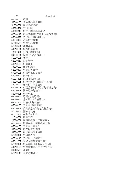 本科专业名称代码库
