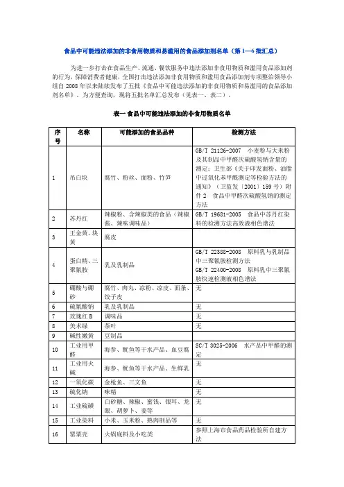 食品中可能违法添加的非食用物质和易滥用的食品添加剂名单(第1—6批汇总)