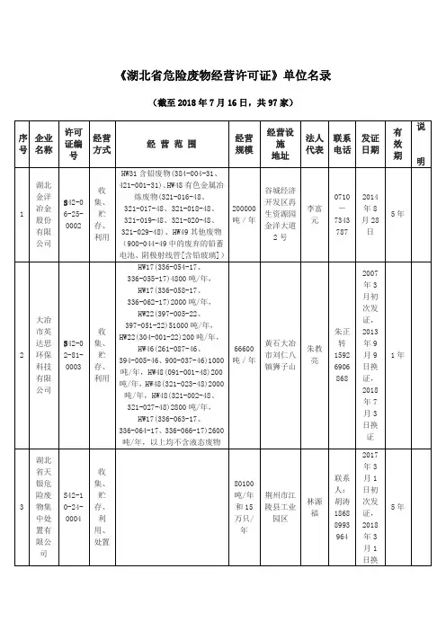 《湖北省危险废物经营许可证》单位名录最新