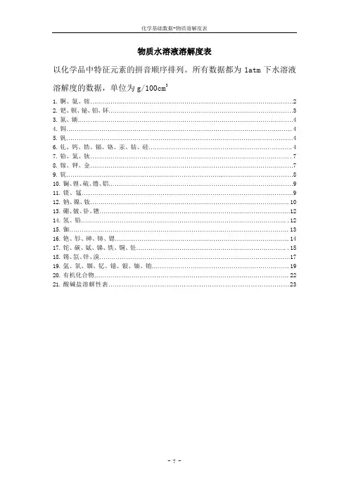 物质溶解度表